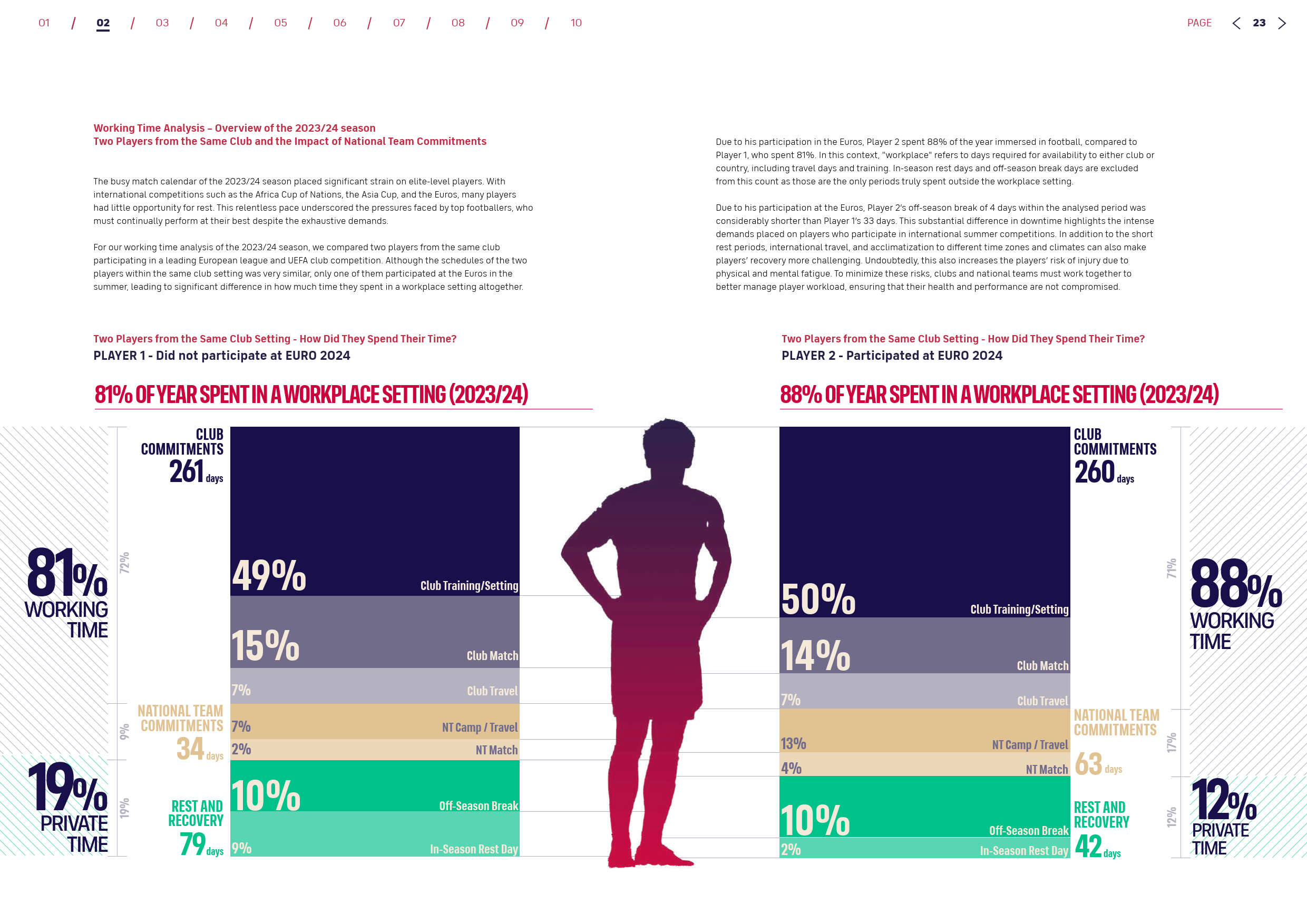 研究机构发布足球产业发展报告，行业前景看好