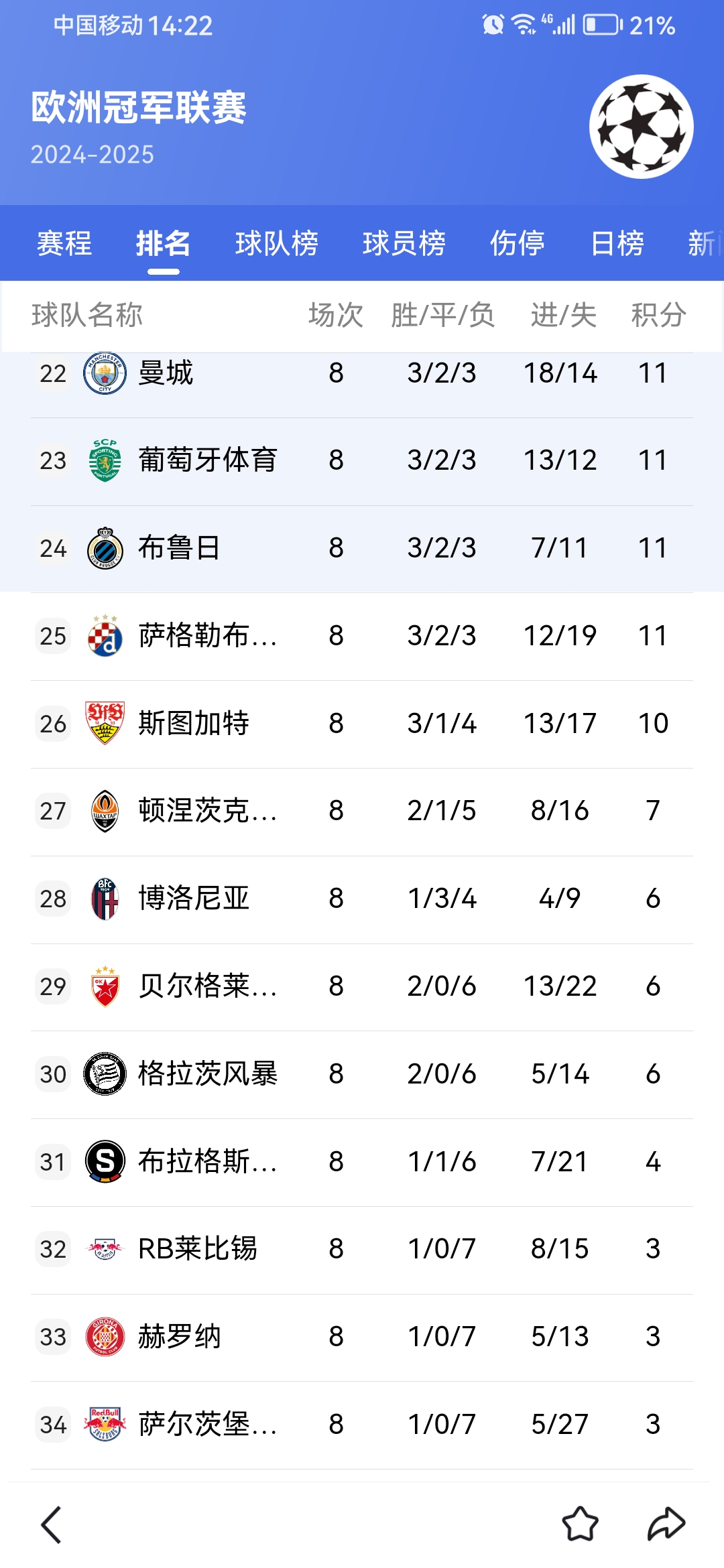 塞尔维亚实现惊艳逆袭，成功晋级欧冠淘汰赛的简单介绍